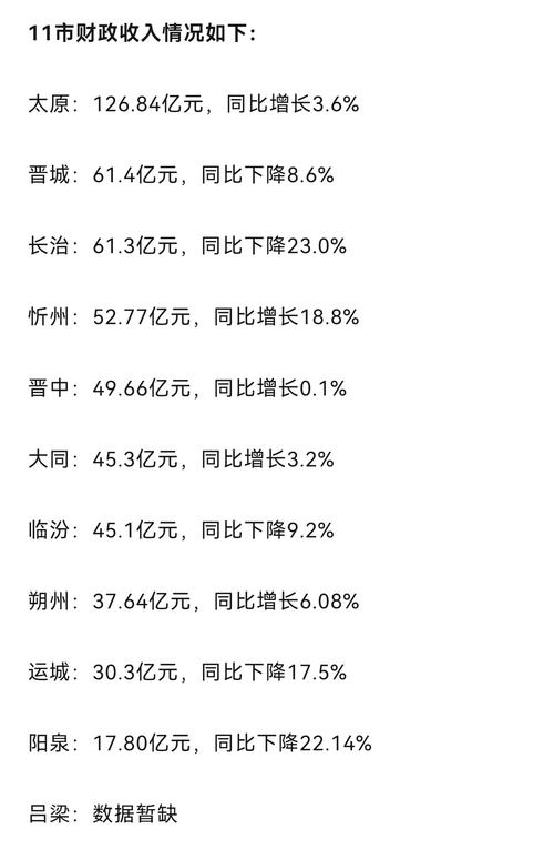 山西各市旅游收入排名出炉，谁是领头羊？-图1