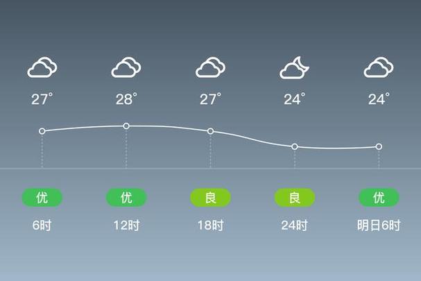 山西稷山未来天气如何？-图3