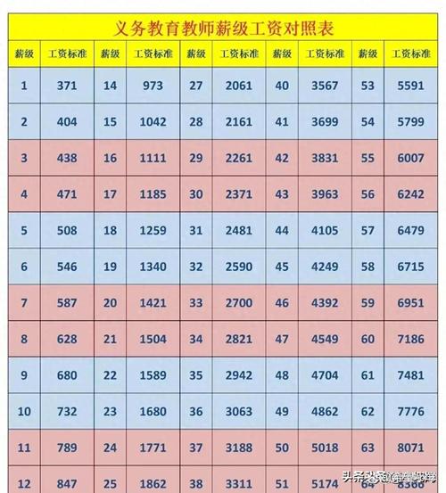 山西右玉教师编制工资多少？-图2