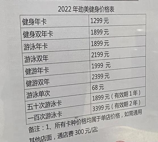 县城健身房投资门槛多少？-图1