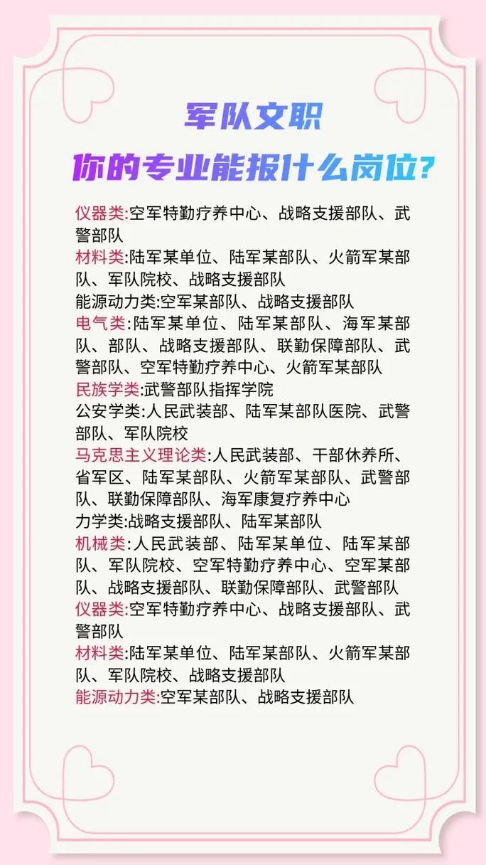 军队文职山西专业代码有哪些？-图1