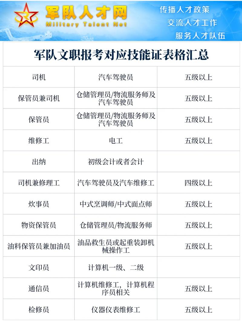 军队文职山西专业代码有哪些？-图3