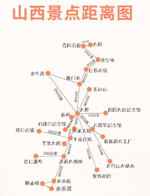 山西旅游景点地图有哪些必打卡景点？-图1