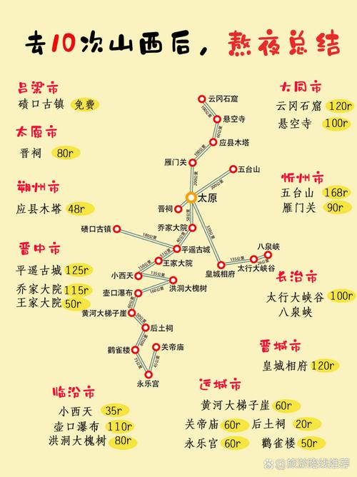 山西旅游景点地图有哪些必打卡景点？-图2