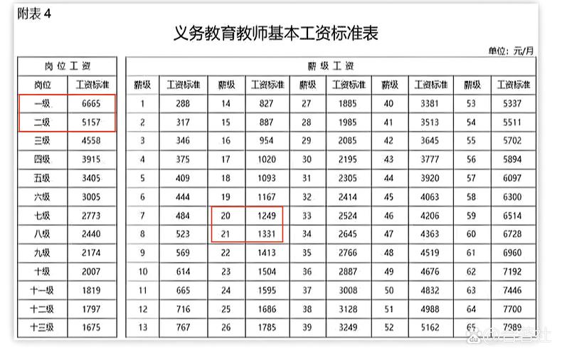 山西长治壶关老师工资多少？-图1