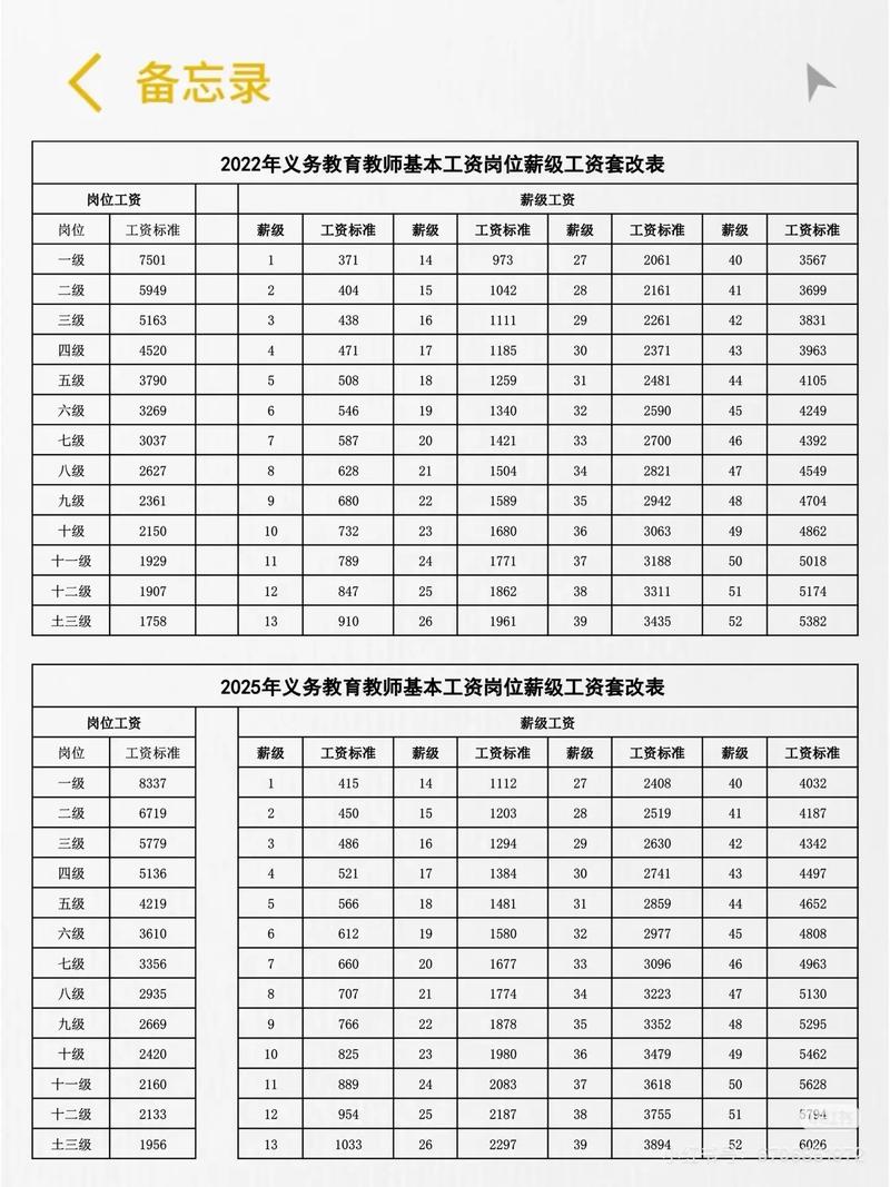 山西长治壶关老师工资多少？-图2