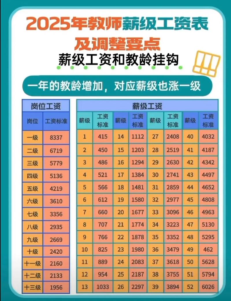 山西长治壶关老师工资多少？-图3