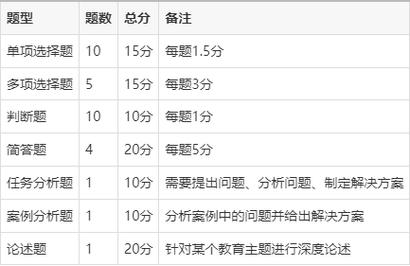 山西临汾教师编制考试怎么考？-图3