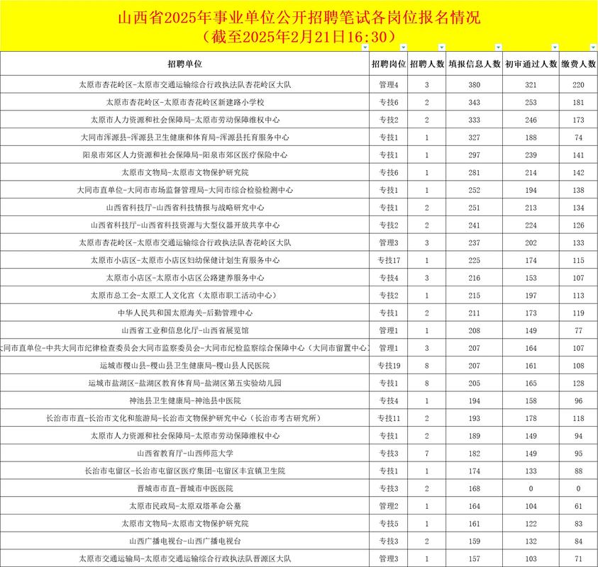 山西省直报名人数具体多少？-图1