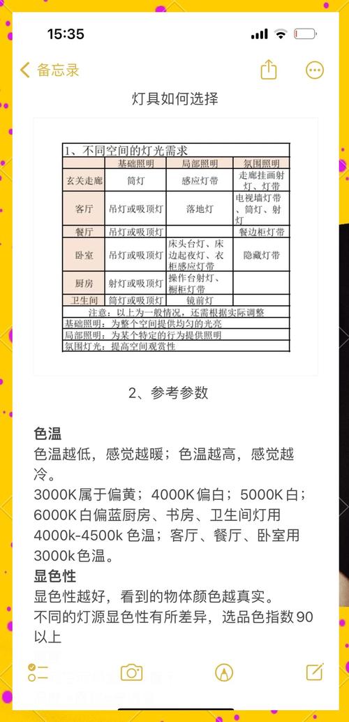 灯饰店需要投资多少钱-图2