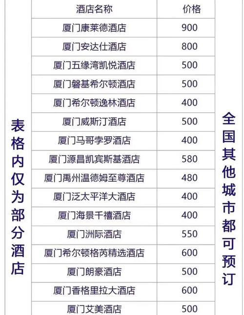 开一家酒店到底要多少钱？-图2