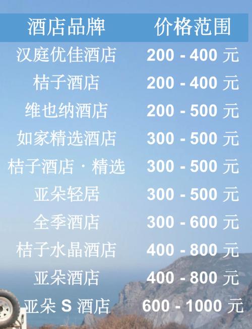 开一家酒店到底要多少钱？-图3