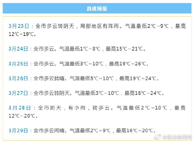 山西临汾隰县天气如何？-图2