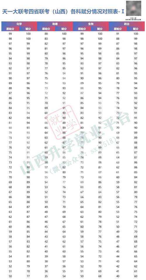 山西2025考研出分了？何时查分？-图3