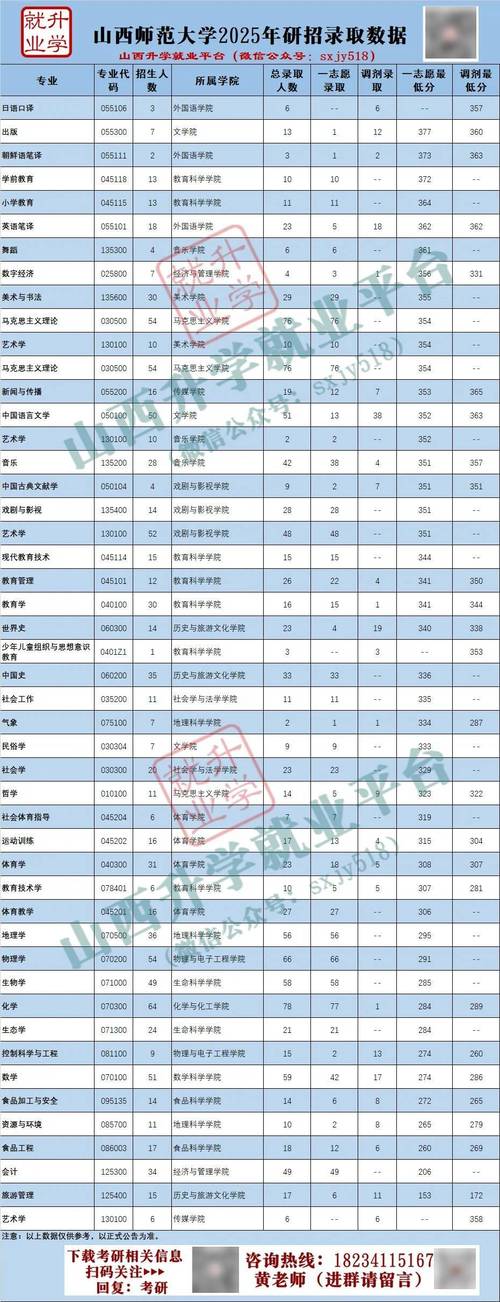 山西2025考研出分了？何时查分？-图2