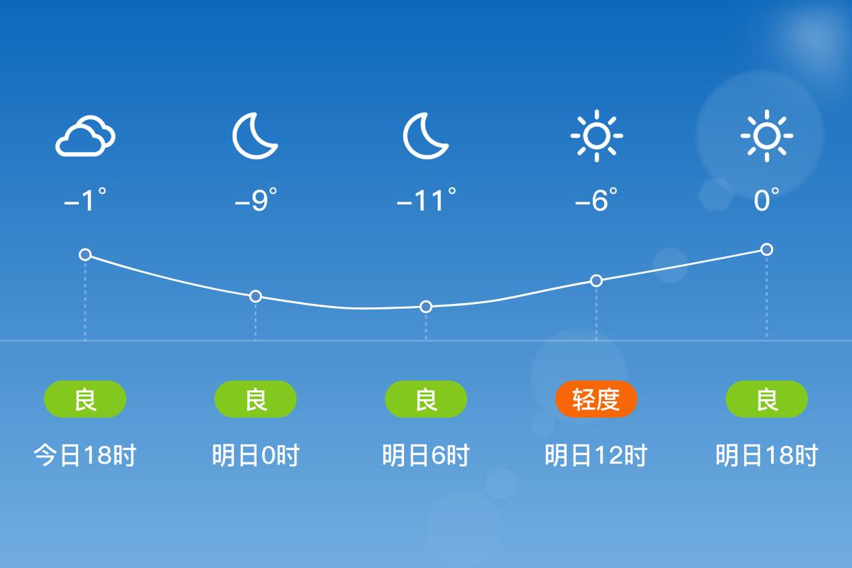 长治武乡天气如何？-图3