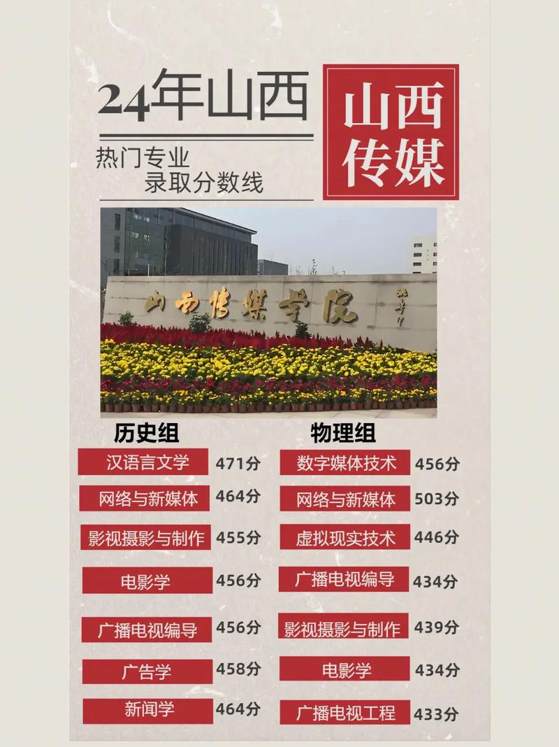 山西传媒学院人事通知有何新变动？-图1