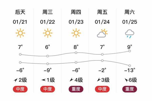 忻州繁峙今日天气如何？-图1