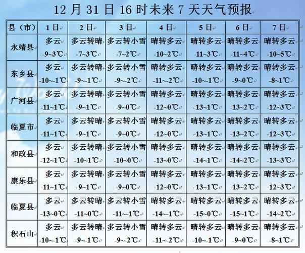 忻州繁峙今日天气如何？-图3
