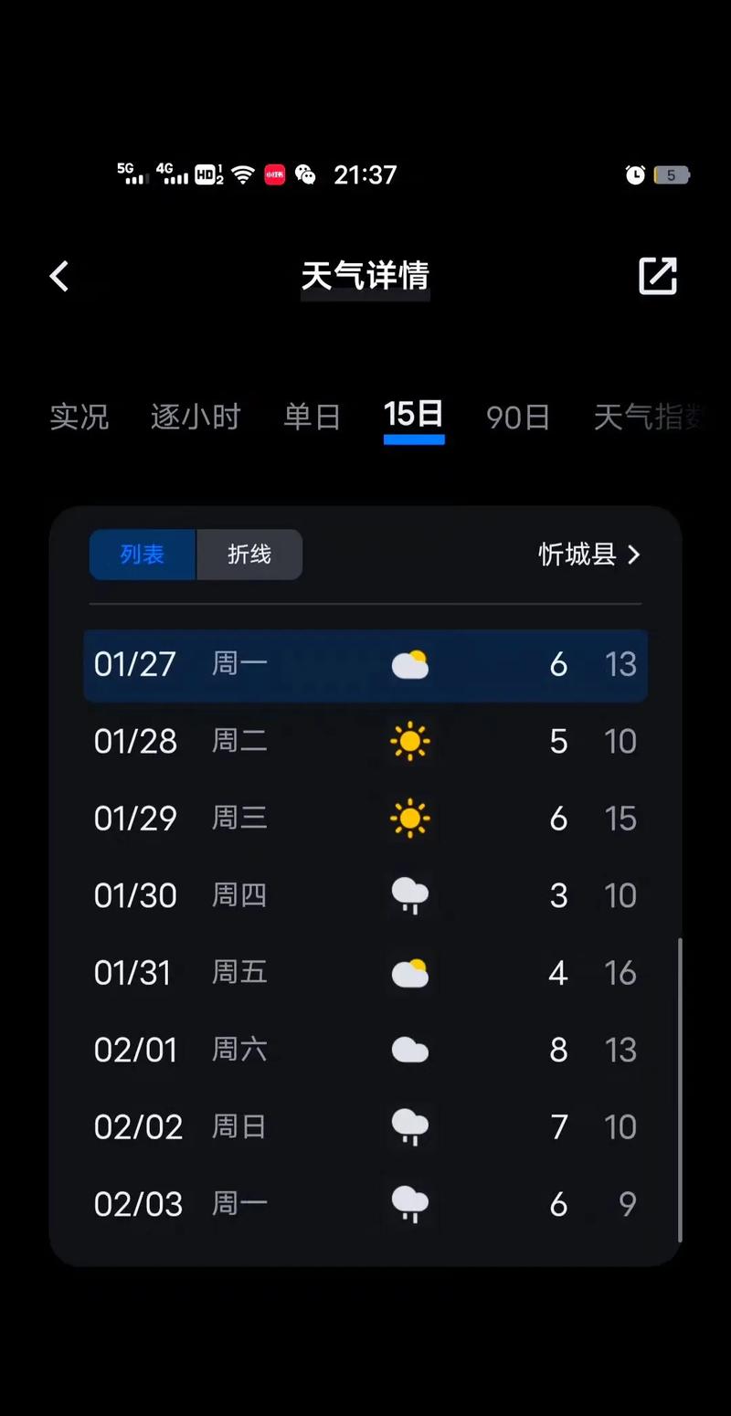 忻州繁峙今日天气如何？-图2