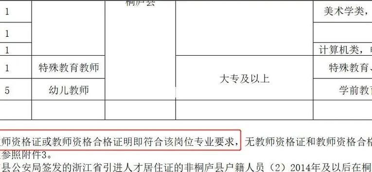 山西教师编制不限专业，门槛真这么低？-图1