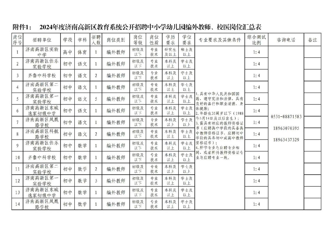山西教师编制不限专业，门槛真这么低？-图2