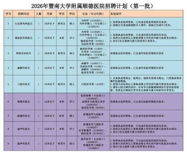 山西临汾医院招聘有哪些岗位？-图1