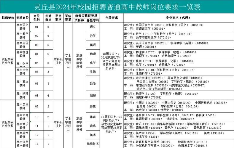 山西高职院校招聘教师有何要求？-图2