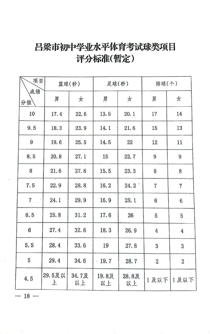2012山西行测分数线是多少？-图2