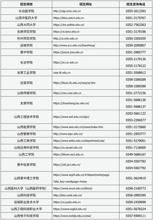 山西教育考试中心电话是多少？-图3