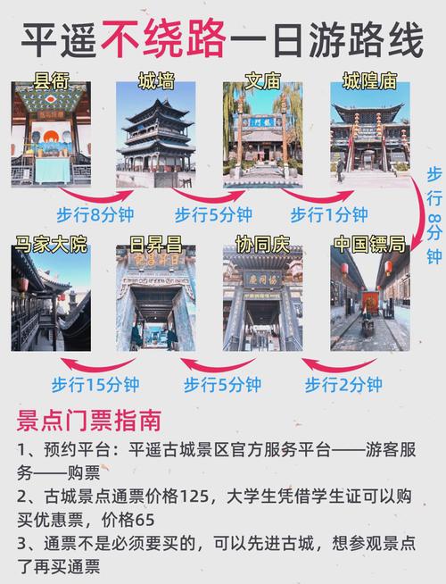 平遥古城有哪些必打卡景点？-图1