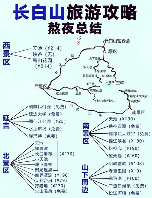 长白山西坡到北坡怎么换乘？-图3