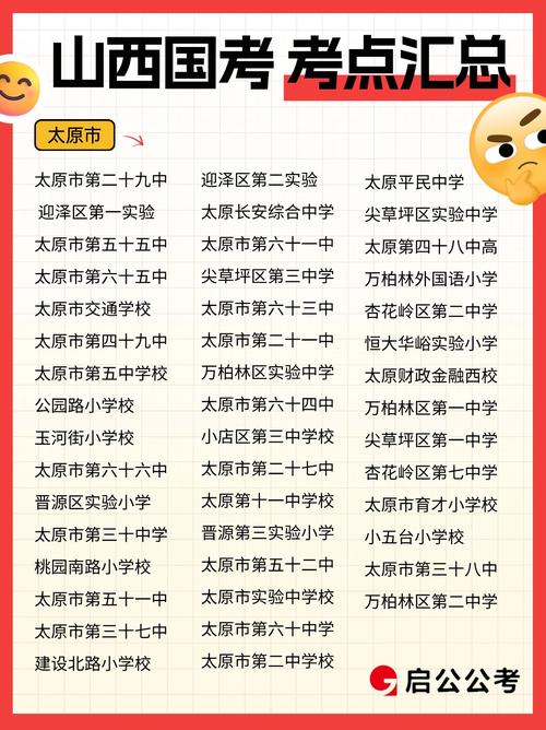 山西2025省考考点在哪？-图2
