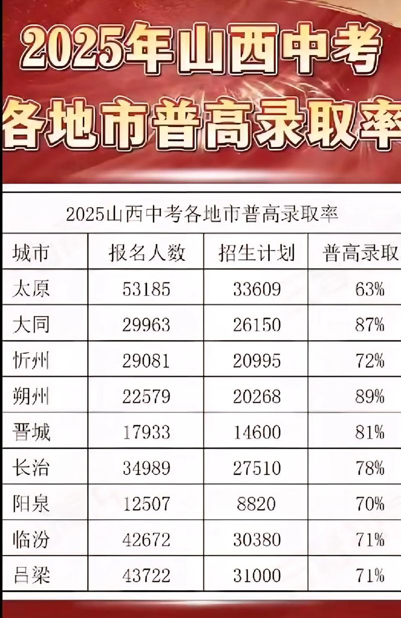 山西2025省考考点在哪？-图3
