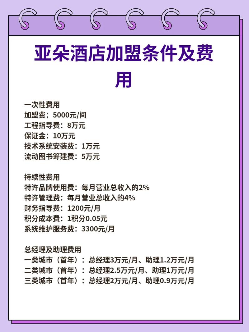 开一家快捷酒店加盟要投多少钱？-图1