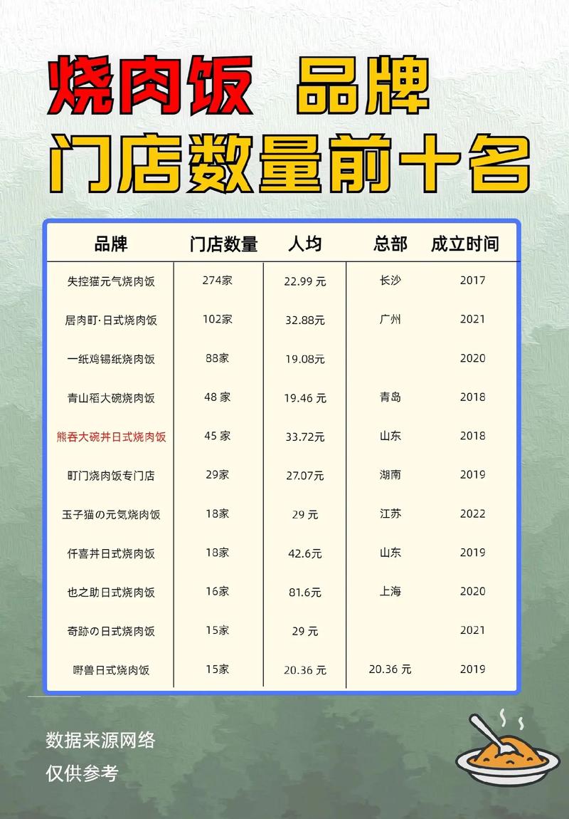 开一家快捷酒店加盟要投多少钱？-图3