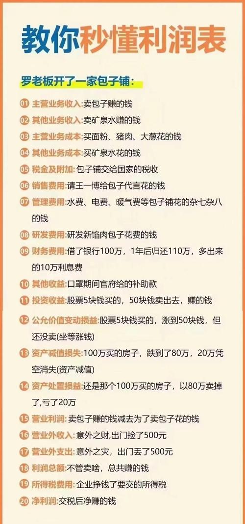 投资少利润大的生意存在吗？-图3