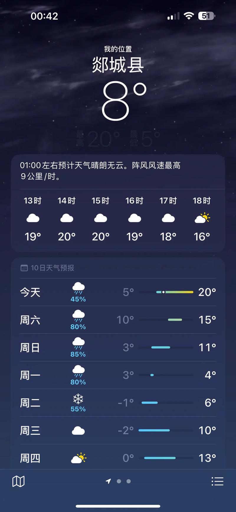 山西运城临猗天气怎么样？-图2