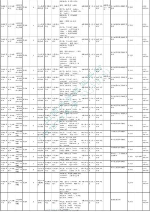 山西 日语 事业单位-图2