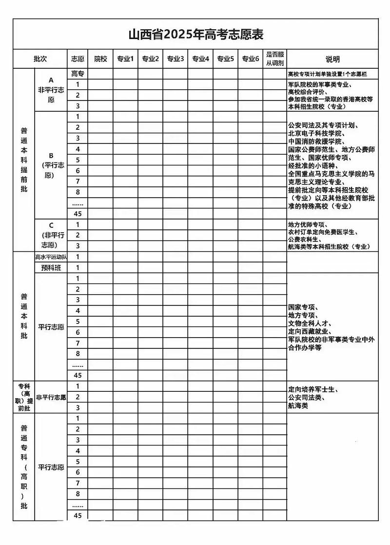山西天镇2025高考有何新动向？-图1
