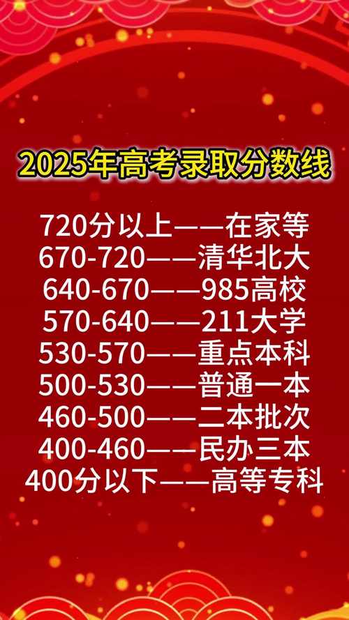 山西天镇2025高考有何新动向？-图2