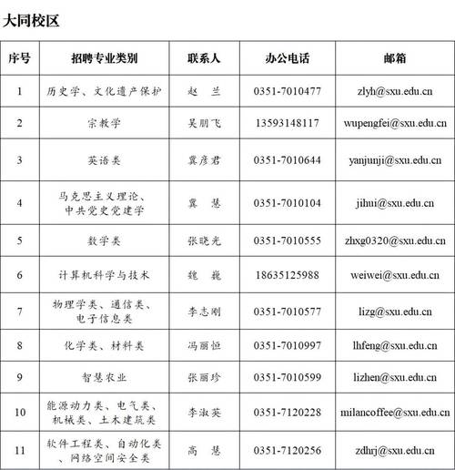 山西新闻传播招聘信息有哪些最新岗位？-图3