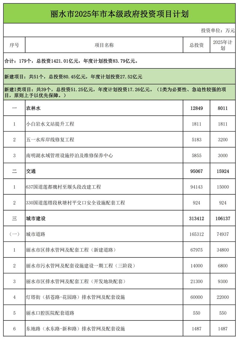 小县城有哪些适合普通人的投资项目？-图2