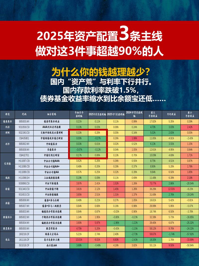 15年投资那个好致富-图1