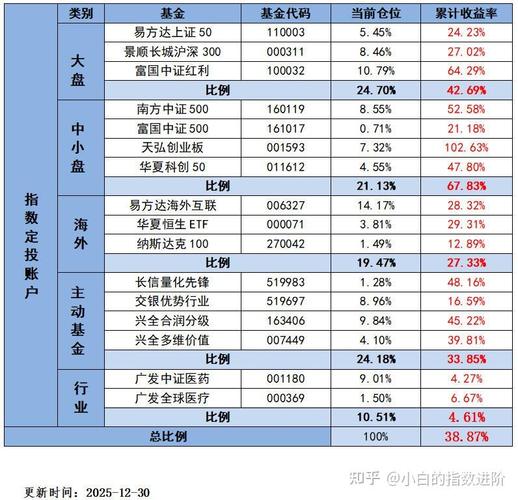 15年投资那个好致富-图3