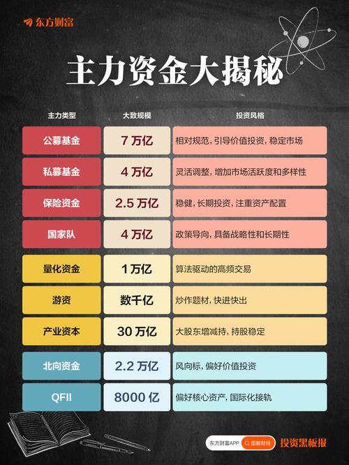 来年哪些投资项目能致富？-图1