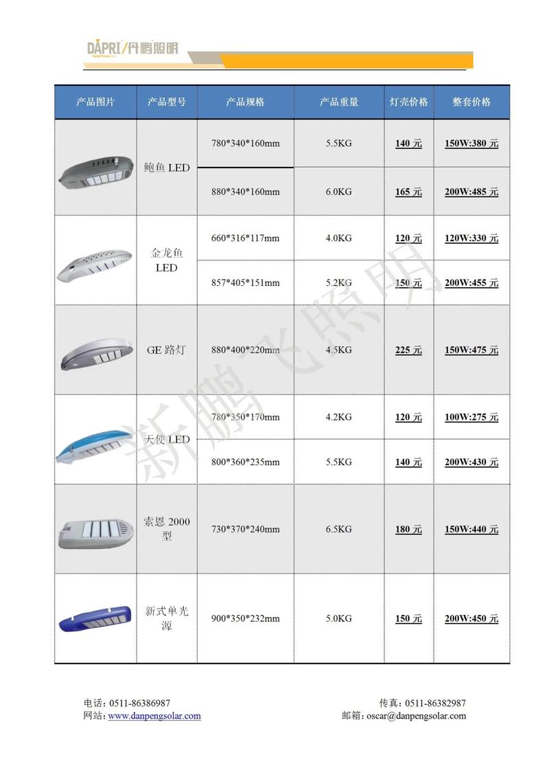 开灯厂投资门槛多少？-图1