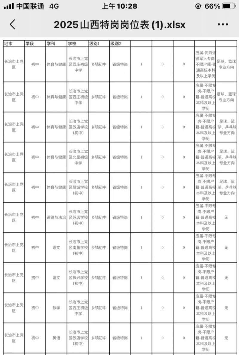 2025山西特岗招聘何时启动？-图1