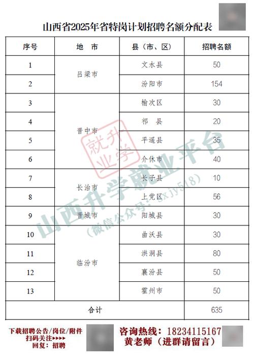2025山西特岗招聘何时启动？-图3