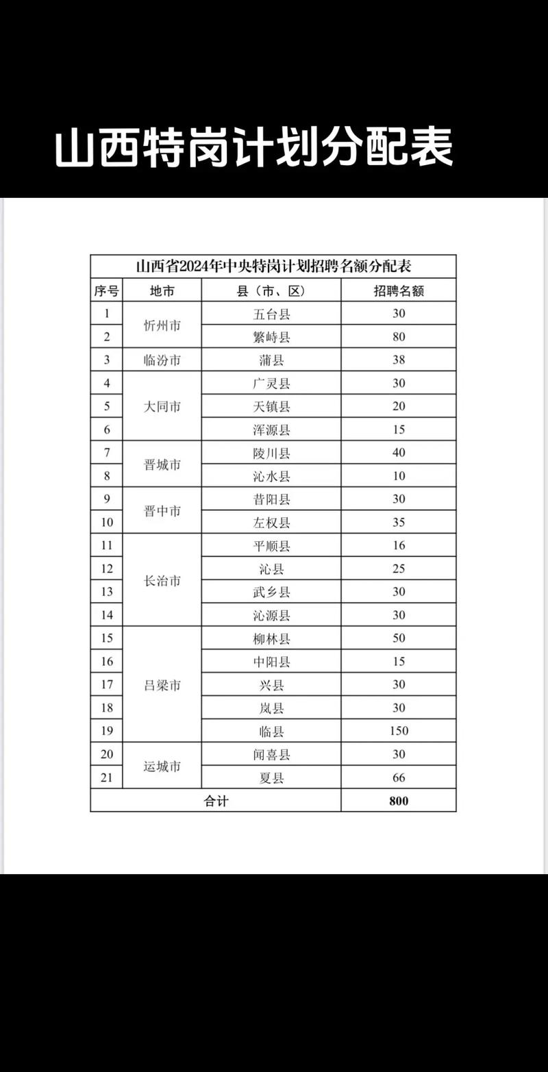 2025山西特岗招聘何时启动？-图2